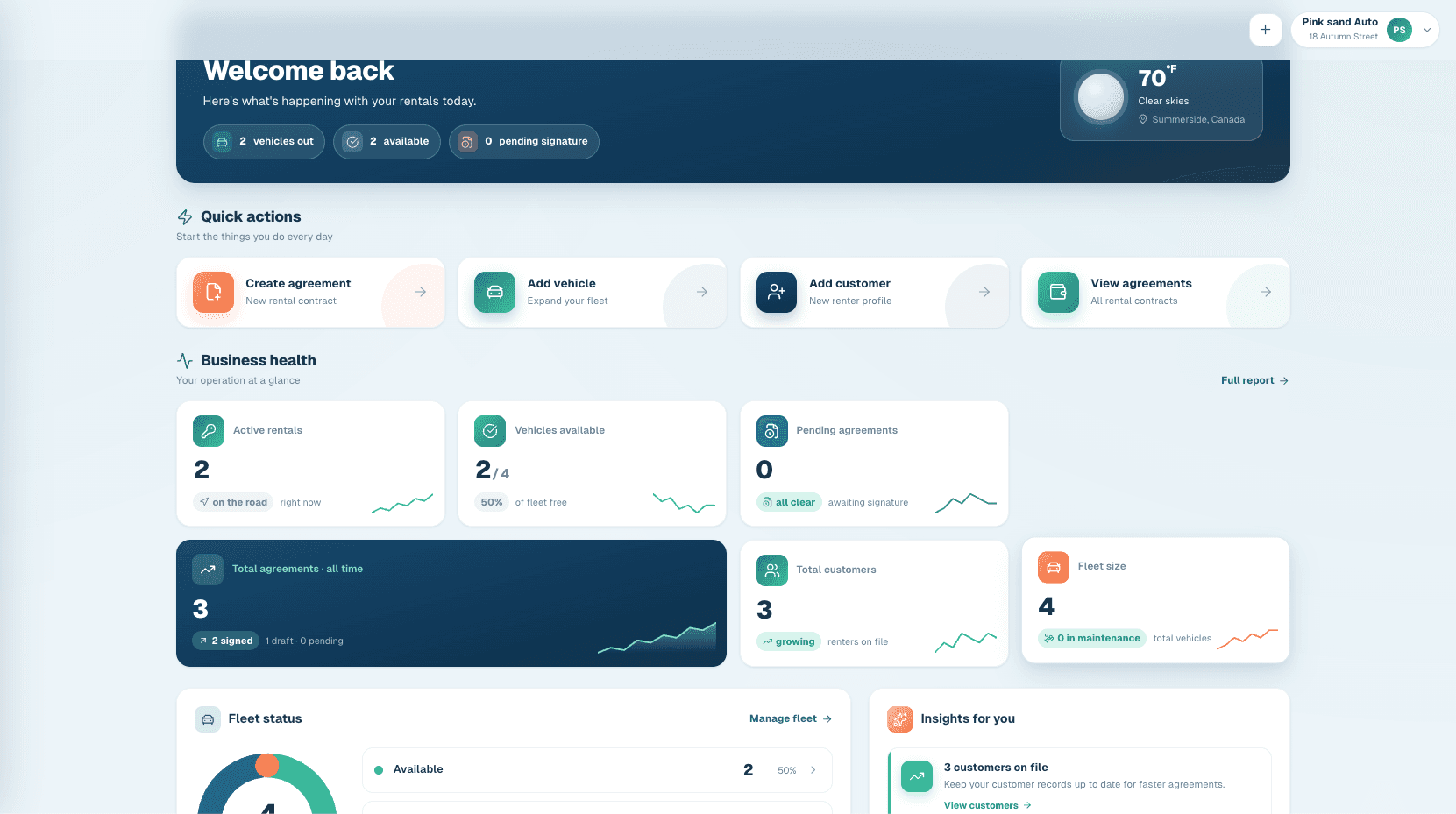 Caribsi dashboard showing active rentals, available vehicles, and business overview